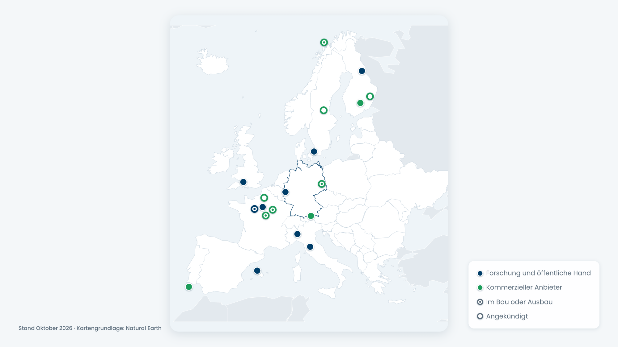 Europakarte mit 19 KI-Rechenzentren, Stand Oktober 2026, darunter Nscale in Narvik, LUMI und Nebius in Finnland, der Campus IA bei Paris, Alps in Lugano, Leonardo in Bologna, MareNostrum 5 in Barcelona, der Start Campus in Sines, Isambard-AI in Bristol sowie JUPITER, München und Lübbenau in Deutschland.